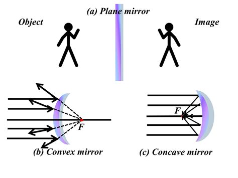 greater mirror image 3.5.